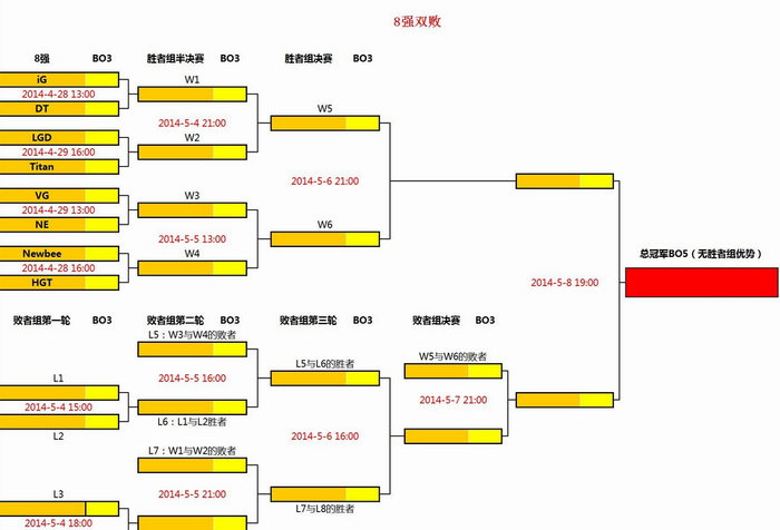 TS亚洲预选赛八强对阵出炉 LGD全程直播