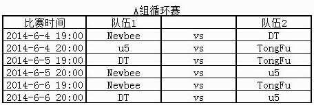 讯拓CDEC新星杯资格赛今晚开战：NE遗憾缺席