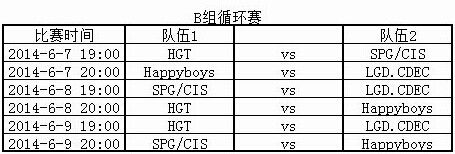 讯拓CDEC新星杯资格赛今晚开战：NE遗憾缺席