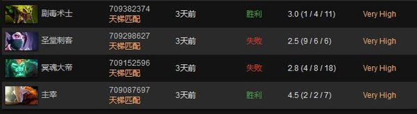 DOTA2 N、H、VH局深度解析 让你上分更轻松