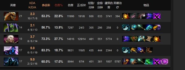 DOTA2 N、H、VH局深度解析 让你上分更轻松