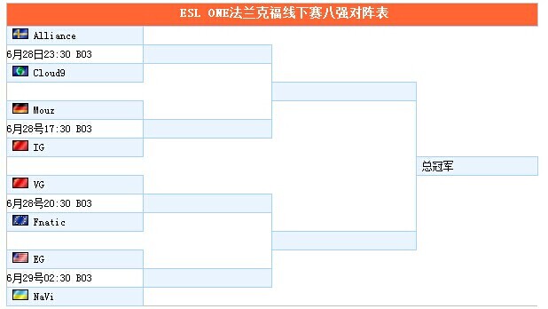 ESL ONE法兰克福决赛赛程公布 28日正式开战