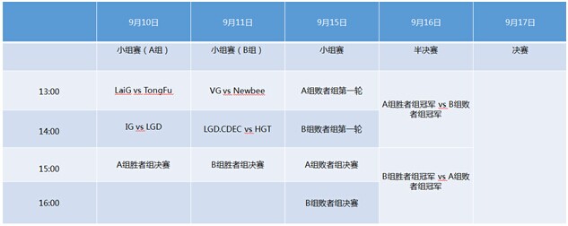 赛睿助力ESL ONE纽约站中国区预选赛 赛程公布