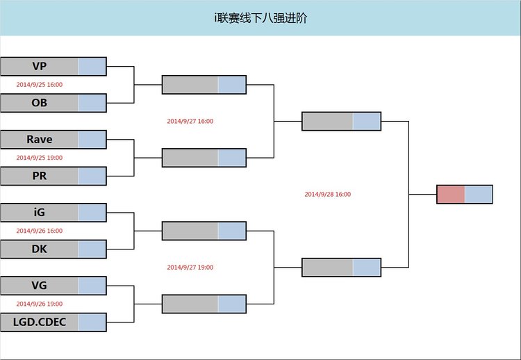 i 联赛8强争锋，线下总决赛决战黄浦江畔