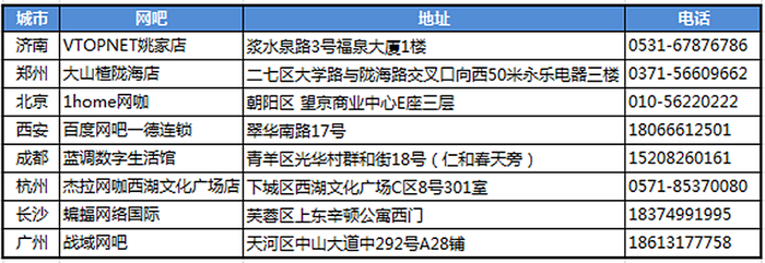 强者之战ISS城市DOTA2网吧精英赛赛点公示