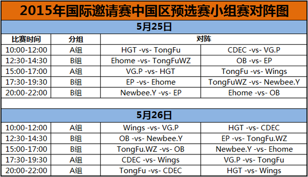 战火弥漫—2015国际邀请赛中国区预选赛25日开战