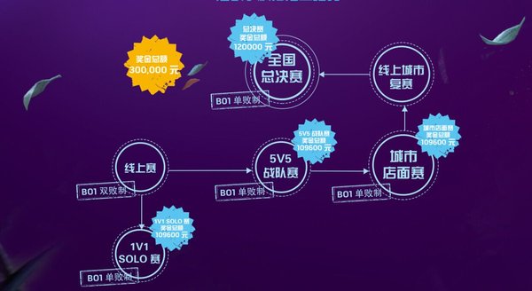 AMD-苏宁SES全国DOTA2挑战赛 战机相伴激战不断