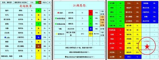 《古剑奇谭2》刷武器升级材料方法整理
