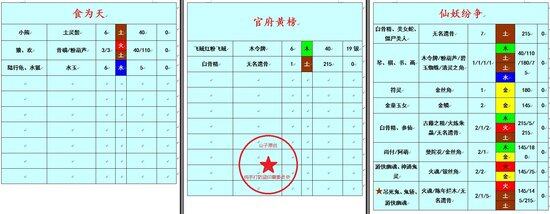 《古剑奇谭2》刷武器升级材料方法整理