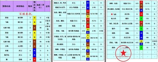 《古剑奇谭2》刷武器升级材料方法整理