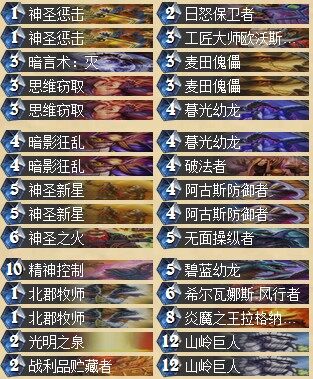 北美MG周赛公开赛2月1日四强卡组