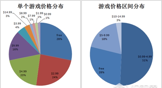 透过游戏看GearVR:目前最成熟的VR生态