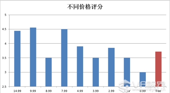 透过游戏看GearVR:目前最成熟的VR生态