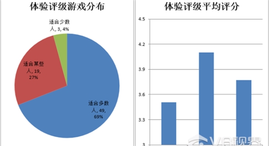 透过游戏看GearVR:目前最成熟的VR生态