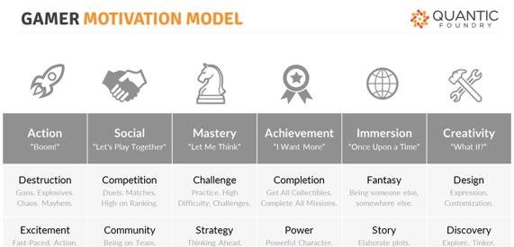 报告:35岁以上玩家对于游戏竞技兴趣骤减