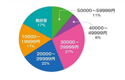 日本游戏开发者调查：揭秘他们心中的VR产业