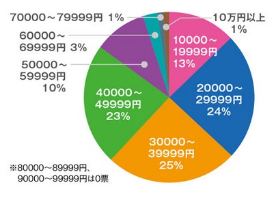 日本游戏开发者调查：揭秘他们心中的VR产业