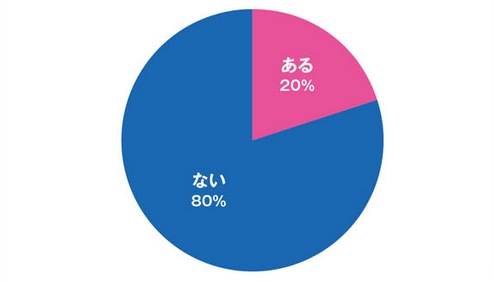 日本游戏开发者调查：揭秘他们心中的VR产业