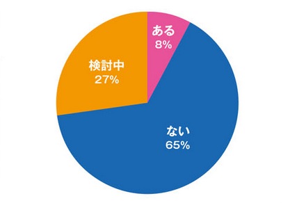 日本游戏开发者调查：揭秘他们心中的VR产业