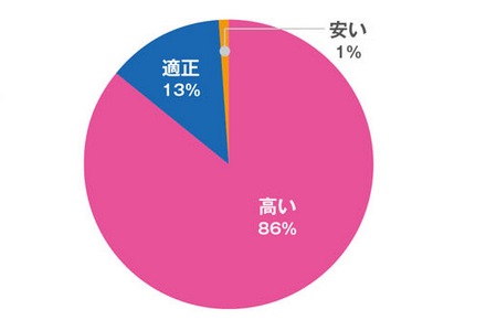 日本游戏开发者调查：揭秘他们心中的VR产业