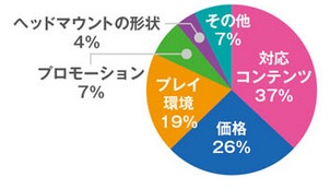 日本游戏开发者调查：揭秘他们心中的VR产业