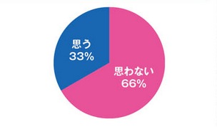 日本游戏开发者调查：揭秘他们心中的VR产业