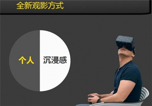 传统3D观影已老，观影进入虚拟现实时代！