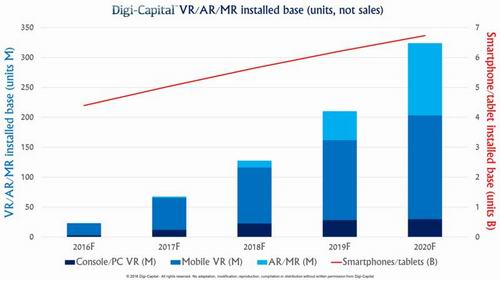 为什么说VR,AR,MR将会是第四波科技浪潮