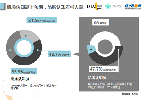 17173赵佳:分享未来 从核心玩家洞察VR游戏