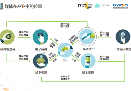 17173赵佳:分享未来 从核心玩家洞察VR游戏