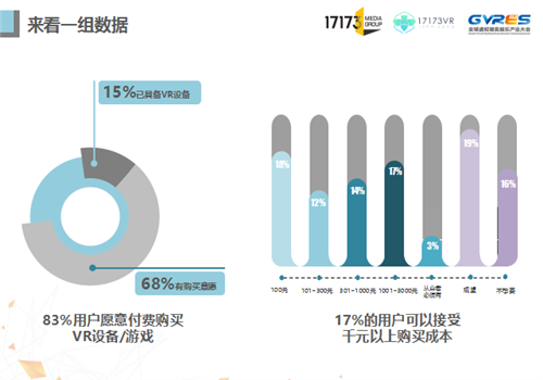 17173赵佳:分享未来 从核心玩家洞察VR游戏