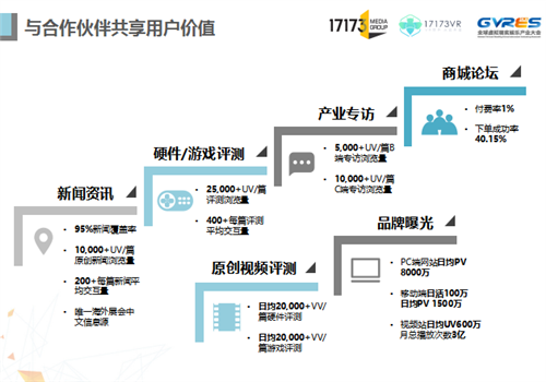 17173赵佳:分享未来 从核心玩家洞察VR游戏