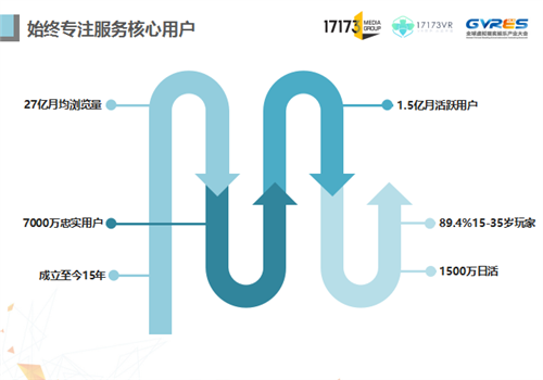 17173赵佳:分享未来 从核心玩家洞察VR游戏