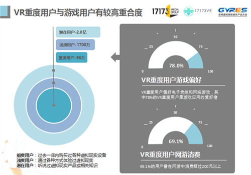 17173赵佳:分享未来 从核心玩家洞察VR游戏