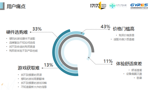 17173赵佳:分享未来 从核心玩家洞察VR游戏