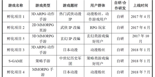 25亿揽三大娱乐资产 三七互娱泛娱乐野心暴露