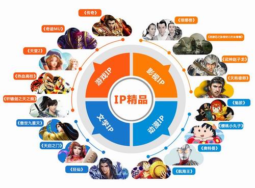 三七互娱:海外突起在即 互娱版图要怎么玩？ 