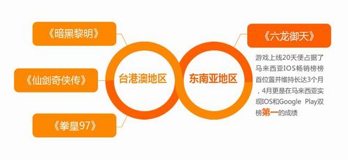 三七互娱:海外突起在即 互娱版图要怎么玩？ 