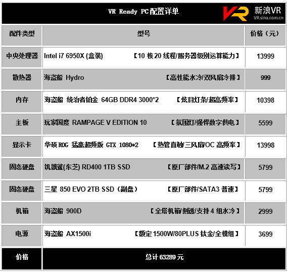 价值6万的VR电脑装机:i7十核+双路1080核弹