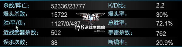 衡量一个玩家的真实水准 逆战KD比介绍 