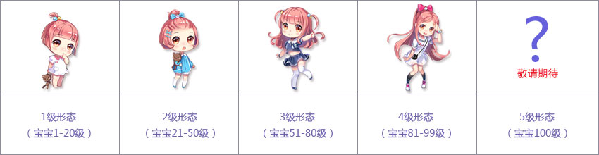 QQ飞车情侣宝宝入口与领养方式