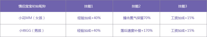QQ飞车情侣宝宝入口与领养方式