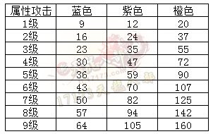 真元与魂元互转 天全新真元幻魂功能详解