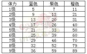 真元与魂元互转 天全新真元幻魂功能详解