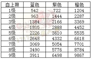 真元与魂元互转 天全新真元幻魂功能详解