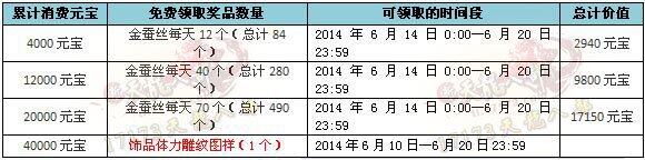 中秋金丝献礼活动以及雕纹功能的性价比分析