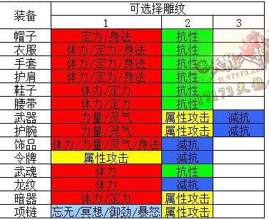 中秋金丝献礼活动以及雕纹功能的性价比分析