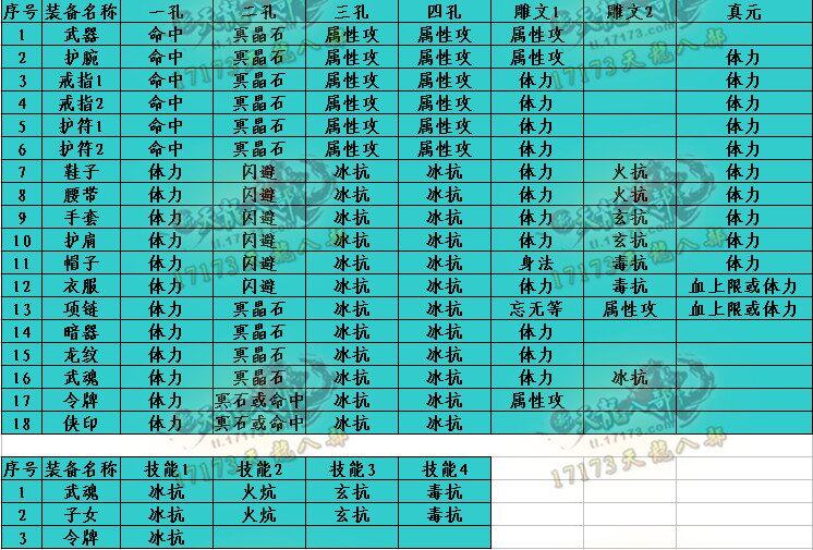 浅谈天龙八部各个门派通用的装备属性打造方式