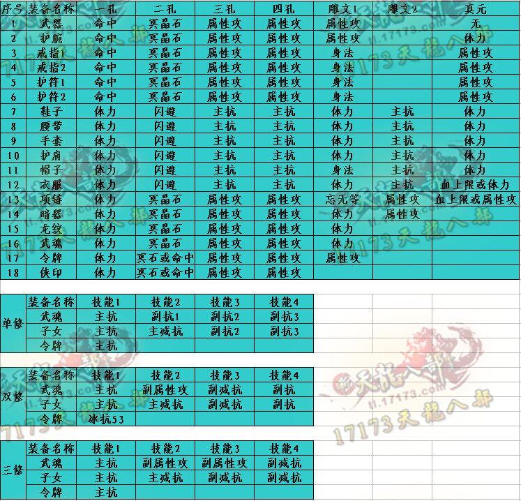 浅谈天龙八部各个门派通用的装备属性打造方式