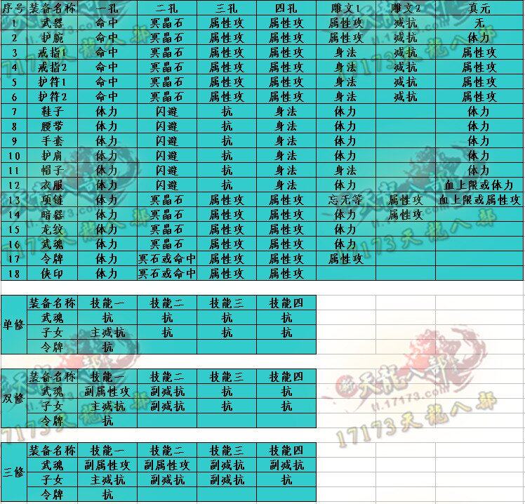 浅谈天龙八部各个门派通用的装备属性打造方式